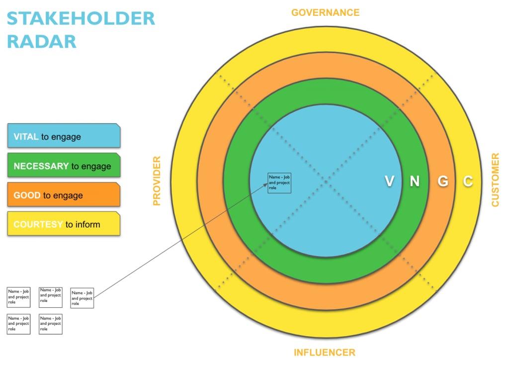 Stakeholder Radar template