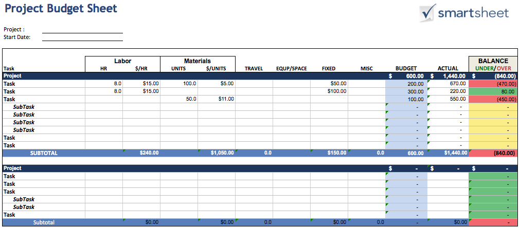 Sample project budget spreadsheet broken down into tasks and subtasks