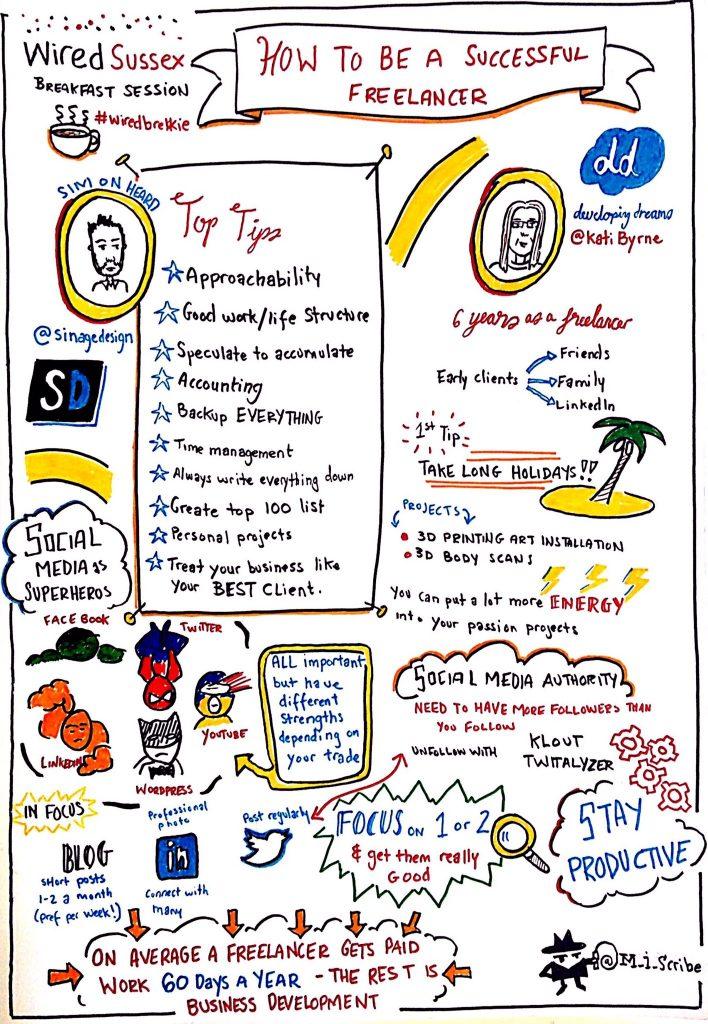 Wired Sussex breakfast session on freelancing — sketchnotes